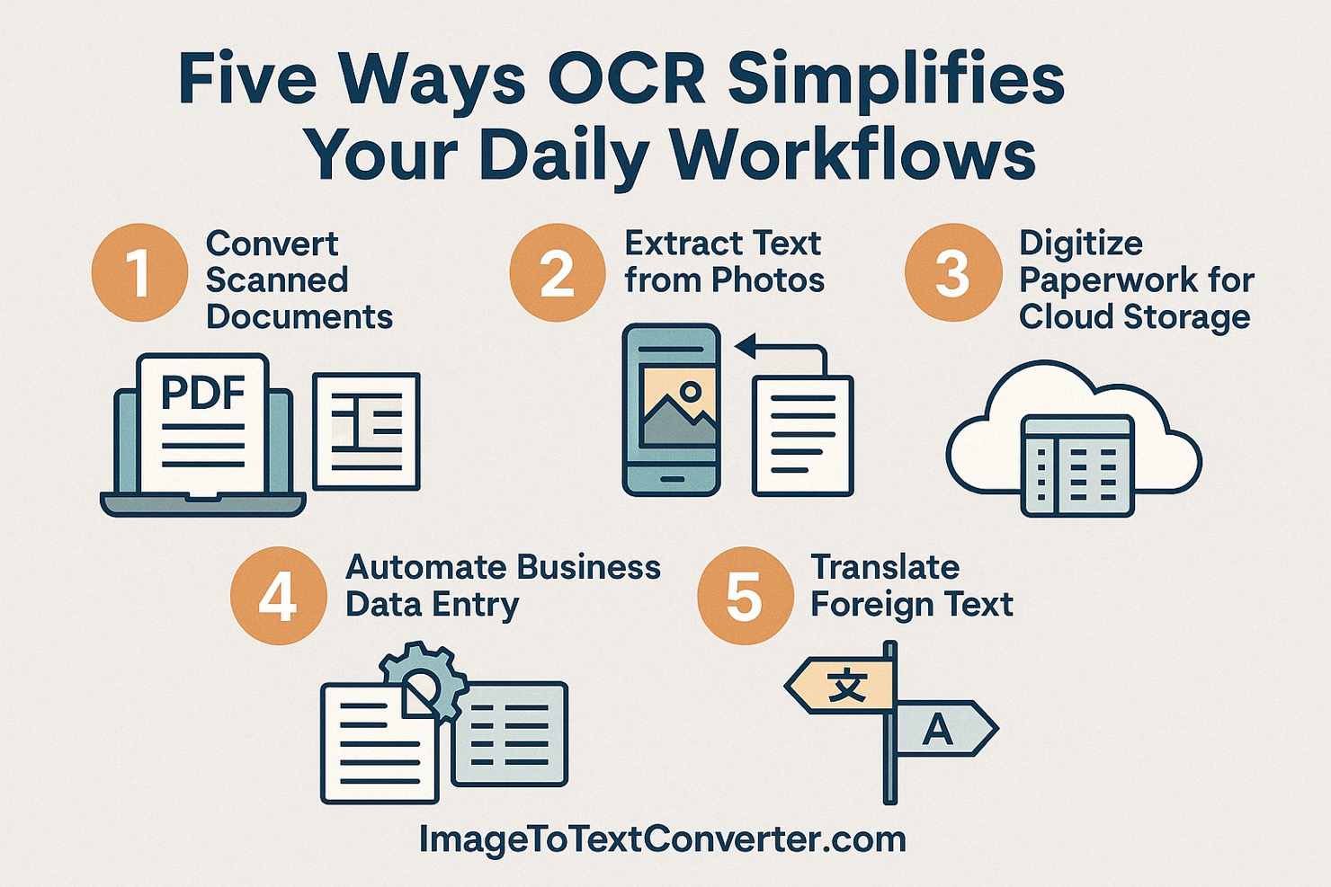 Five Ways OCR Simplifies Your Daily Workflows