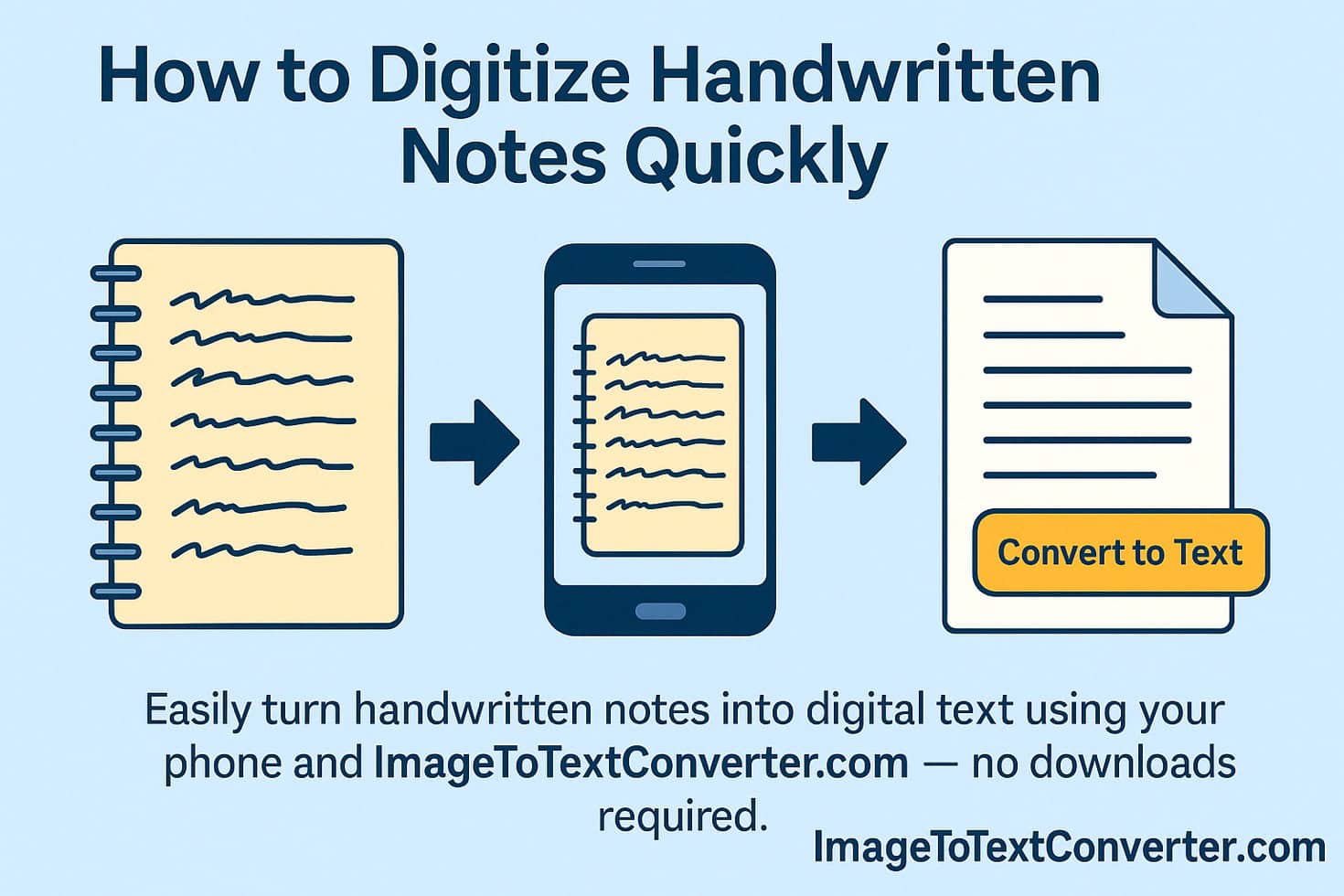 How to Digitize Handwritten Notes Quickly